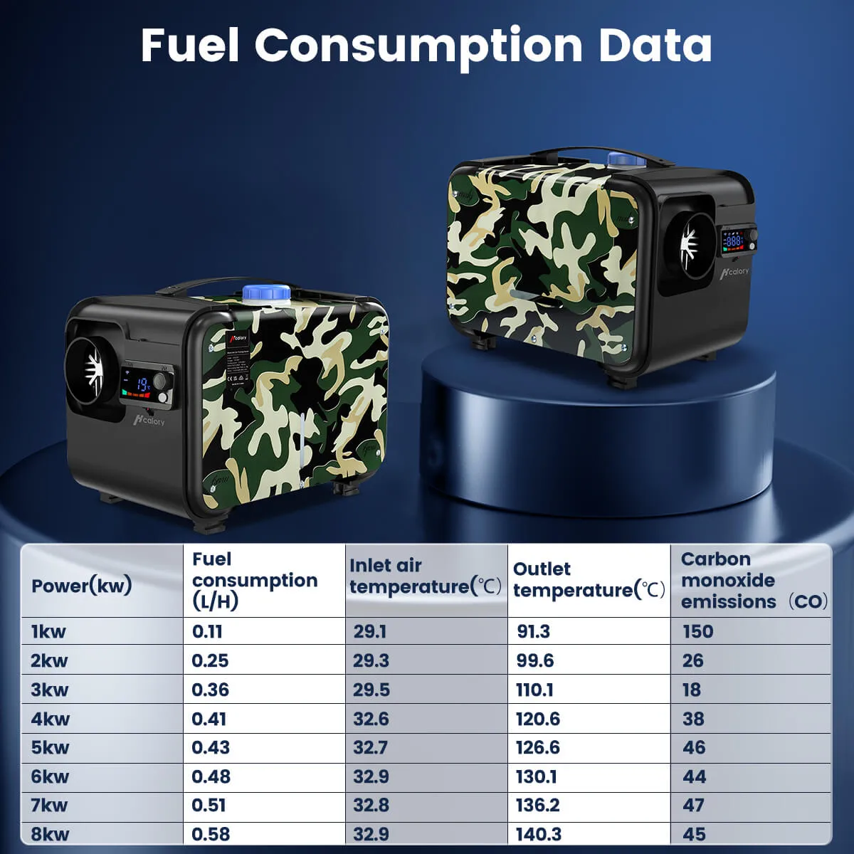 M18 Diesel Heater, Camouflage Fast Ignition All In One