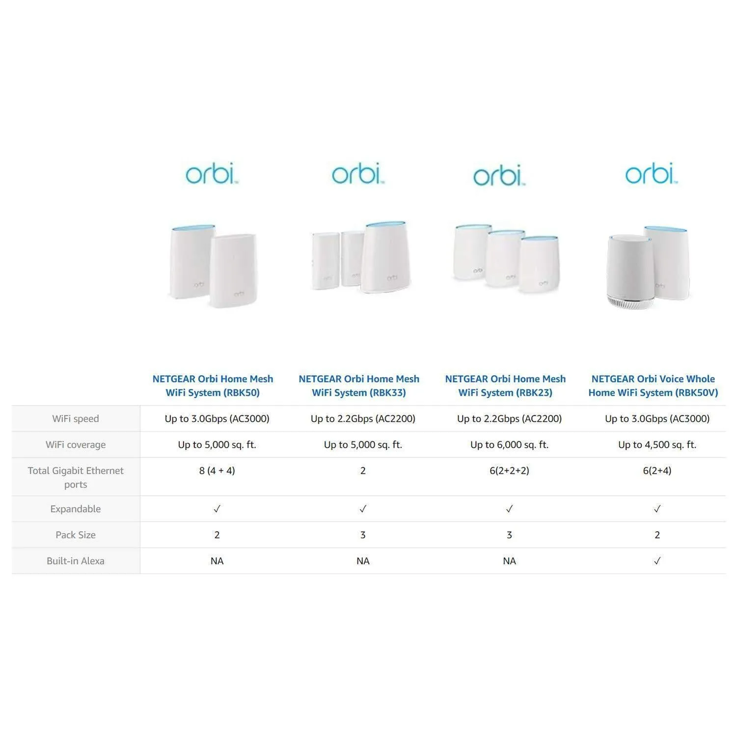 NETGEAR Orbi Wall-Plug Whole Home Mesh WiFi System - WiFi Router and 2 Wall-Plug Satellite Extenders with speeds up to 2.2 Gbps Over 5,000 sq. feet, AC2200 (RBK33)